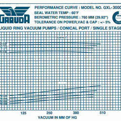 Pompa próżniowa GARUDA GXL 3001 SS6, 5600 m3/h, AISI 316