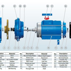 BC 6B (30/12, 8), 1,5 kW, 2880 pompa odśrodkowa z gwintem