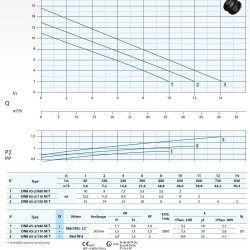 Pompa zanurzeniowa Dreno DNB-EX 65-2/110 M z dwukanałowym wirnikiem w kształcie litery S