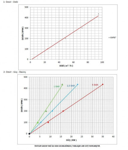 Pompa zębata do oleju napędowego Kupar KHP 6 cali, 25-100 m3/h