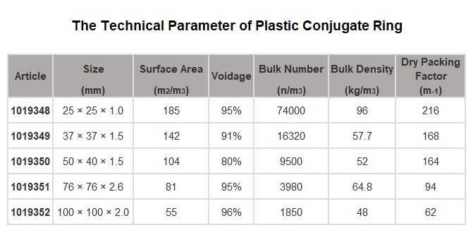 Sprzężony (przedłużacz) nasada PP 76 mm, Conjugated Ring