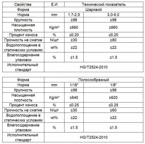 Sito molekularne 4A Molecular Sieve
