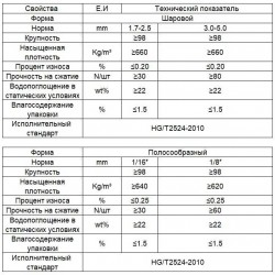 Sito molekularne 4A Molecular Sieve
