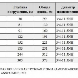 BG-105 hydrant kolumna do zbierania wody niezamarzająca