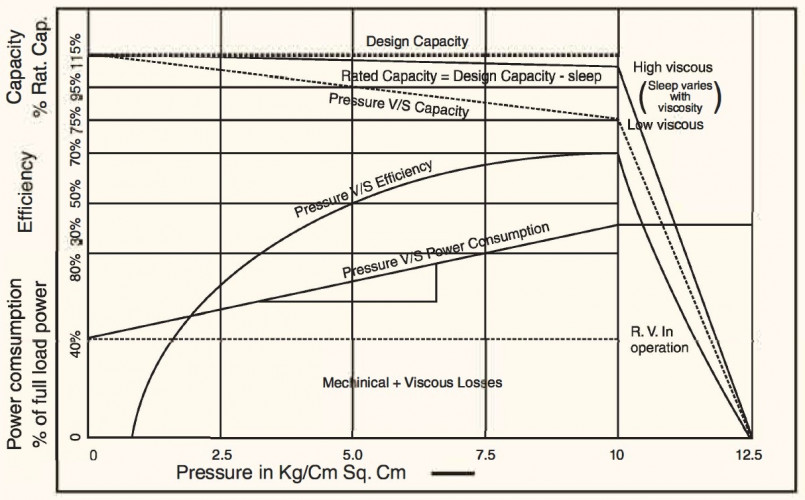 Pompa zębata JKRN 300 3 cale, 30 m3/h, żeliwo CI