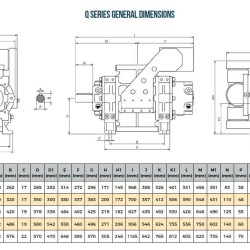 Dmuchawa RUUT BLOWER Q 900 (DN 80), 810m3/h