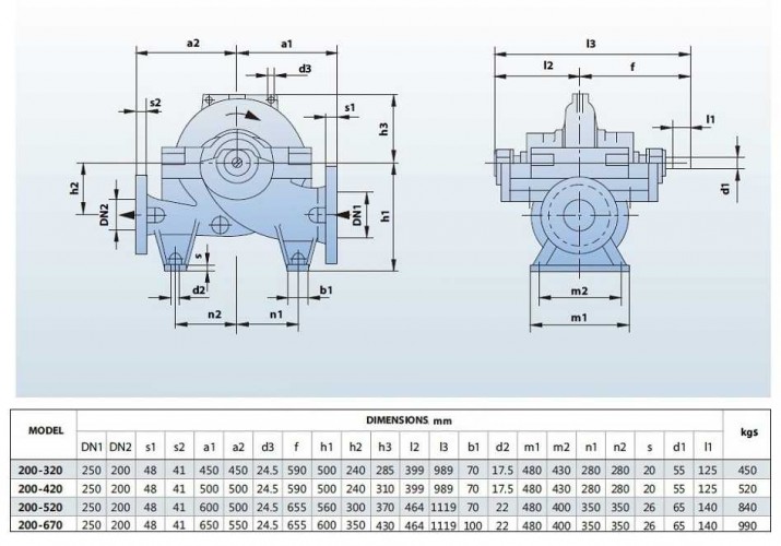 BSC 200-420A/B, (3000) pompa z podwójnym wejściem