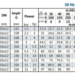 Pompa wspornikowa do cyrkulacji BS 32-250/150 (15/90), 15kW, 2900 bez silnika