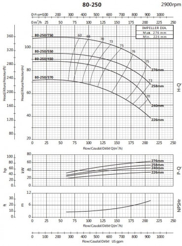 Pompa do zaopatrzenia w wodę BS 80-250/450 (144/78,5), 45kW, 2900 bez silnika