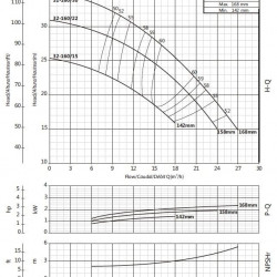 Pompa konsolowa do nawadniania BSM 32-160/22 (15/24,5), 2,2kW, 2900
