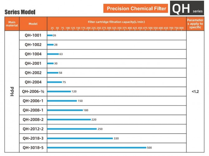 QH-2012-2-F-F-E-B-O-J-A + QHX-F-542CSV5V38AFGABS filtr galwaniczny