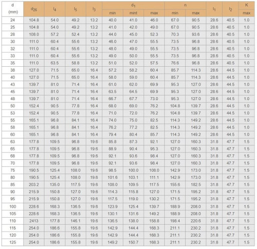 Uszczelnienia cartridgowe R-CSM 28, SIC/SIC, VITON, 304