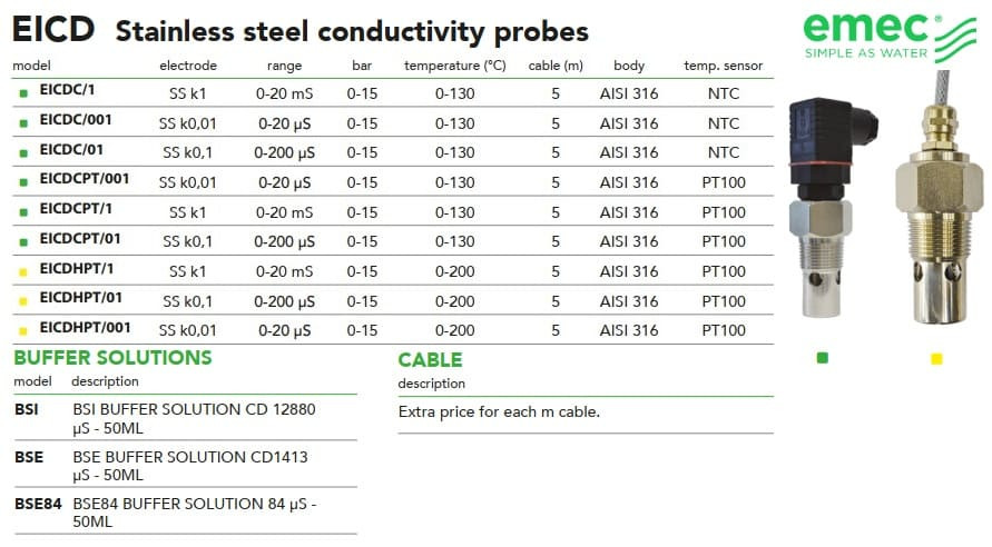 Czujnik przewodności ze stali nierdzewnej serii EMEC EICD