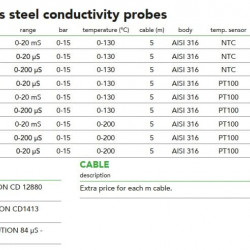 Czujnik przewodności ze stali nierdzewnej serii EMEC EICD