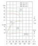 IHG TKHGB 200/315-45/4 (300/32), 45 kW, AISI 304, 1480, Pompa Ex ze stali nierdzewnej, in-line