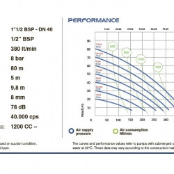 Pneumatyczna pompa membranowa PHOENIX P400 PP SANTOPRENE+PTFE, 380 l/min do kwasu fluorowodorowego