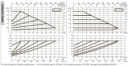 Pompa obiegowa DAB EVOPLUS 100/340 65 1x220-240 Y25 ze sterowaniem elektronicznym, 60231412
