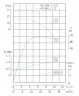 TKHWB 65/100-1.5/2 (25/12,5), 1,5 kW, AISI 304, 2900, Ex pozioma pompa ze stali nierdzewnej