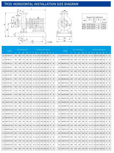 TKHWB 100/100-5.5/2 (100/12,5), 5,5 kW, AISI 304, 2900, Ex pozioma pompa ze stali nierdzewnej