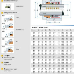 Uszczelnienie pompy R-M7N 90, CAR/SIC, VITON, 304, G9