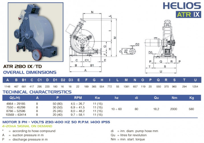 Pompa perystaltyczna dla chemii FLUIMAC HELIOS ATR 280 IX 52596 l/h, 11 kW, 48 obr/min, z regulacją wydajności i przetwornicą częstotliwości