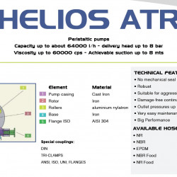 Pompa perystaltyczna dla chemii FLUIMAC HELIOS ATR 280 IX 52596 l/h, 11 kW, 48 obr/min, z regulacją wydajności i przetwornicą częstotliwości