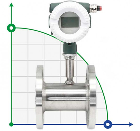 DN80 Przepływomierz turbinowy do koncentratu piwa (extract meter for BEER MIXING system) KLWGY PN16, 10-100 m3/h, 4-20mA stal nierdzewna