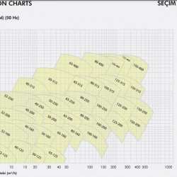 Pompa wody obiegowej ETKF-M 150-200, 11 kW, 1500