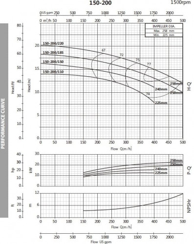 Pompa przeciw zamarzaniu BST4 150-200/11, 1500