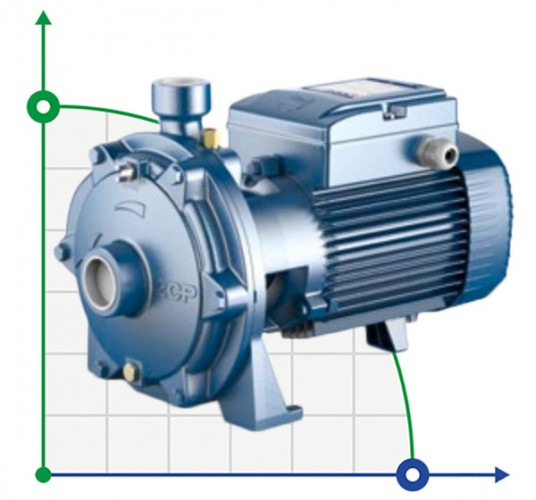 Pompa jest odśrodkowa 2CP 40/180B