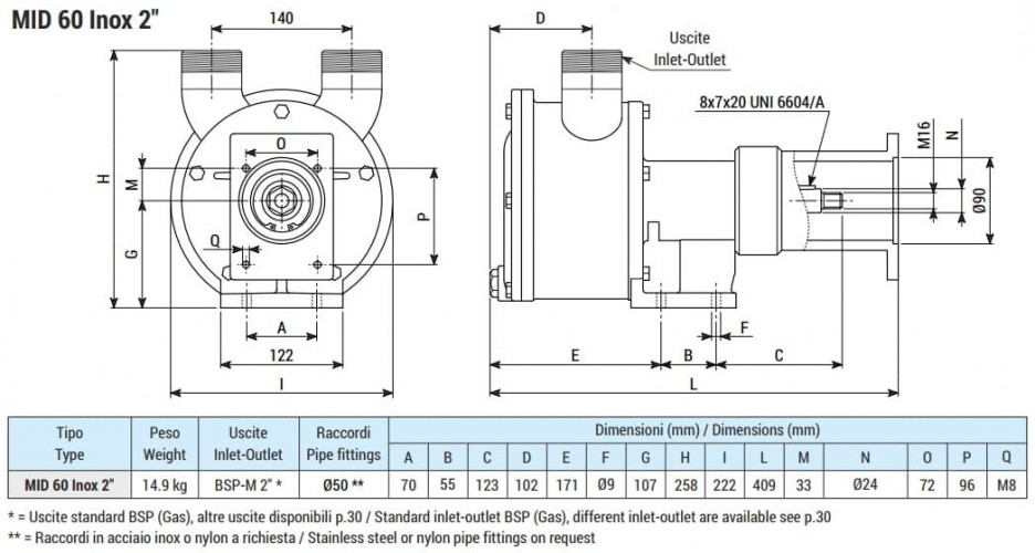Pompa wirowa do pompowania octu, kwasu octowego LIVERANI MID 60 Inox 2, 350 l/min, AISI 316, do silnika hydraulicznego