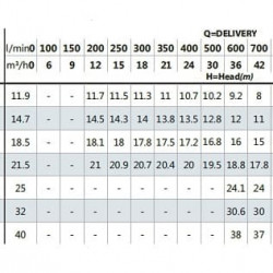 BC 6A (30/16, 8), 2,2 kW, 2880 pompa odśrodkowa z gwintem