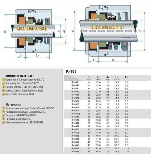 Uszczelnienie mechaniczne R-108 22, SIC/SIC, EPDM, 304