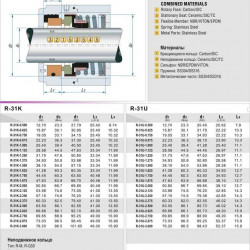 Uszczelnienie mechaniczne do pompy R-31U 1.1/8, CAR/CER, EPDM, 304, N