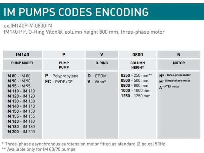 Pompa chemiczna pionowa odśrodkową IM 140, SP, 500 mm, 3 kW