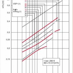 Pierścienie Palla (Pall Ring), PP, 25 mm, 80 kg/m3, VFF