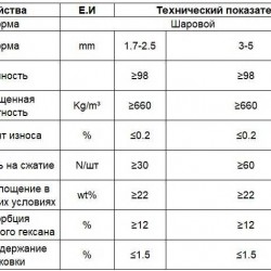 Sito molekularne 5A, Molecular Sieve