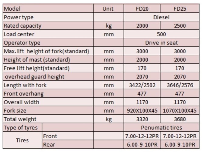Wózek magazynowy z silnikiem wysokoprężnym FD20, 2 tony