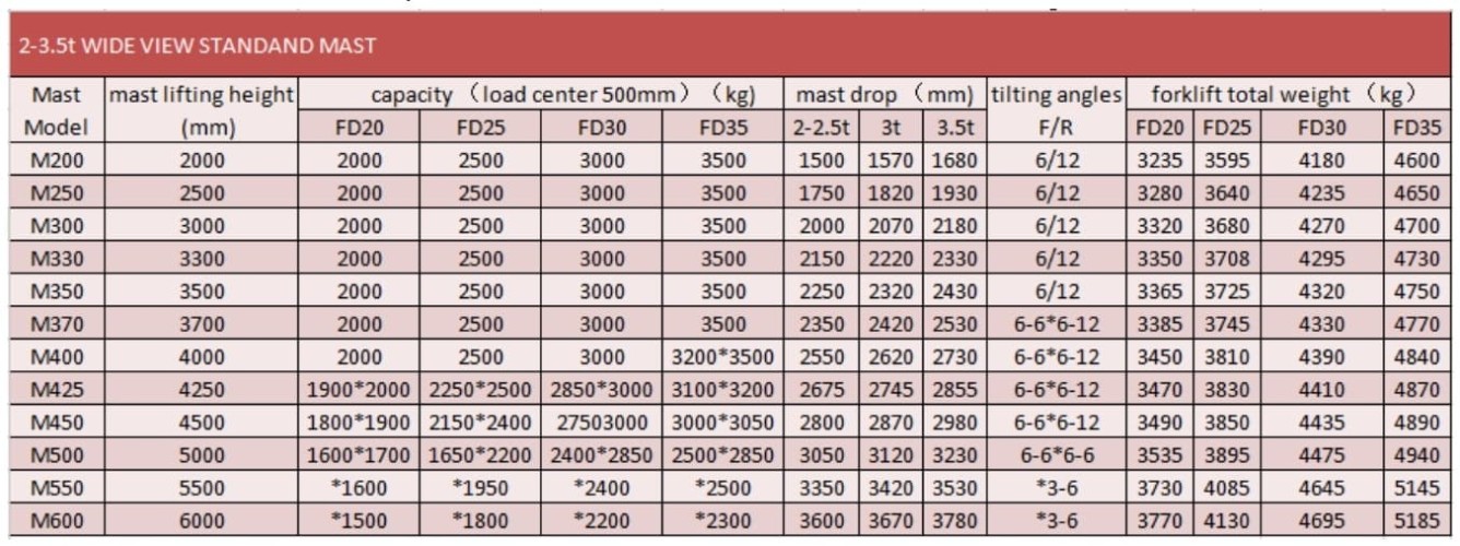 Wózek magazynowy z silnikiem wysokoprężnym FD20, 2 tony