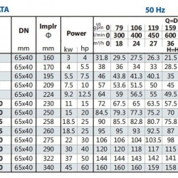 Pompa do klimatyzacji BS 40-160/30 (27/26,3), 3kW, 2900 bez silnika