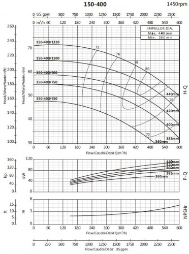 Pompa do zaopatrzenia w wodę BSM4 150-400/1100 (400/58), 110kW, 1450