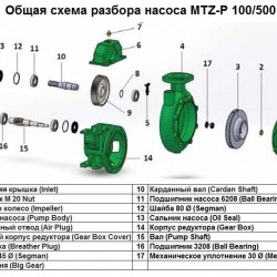 Podkładka 80 Ø Segman poz.Nr 12 do pompy MTZ-P 100/500, art.1015506