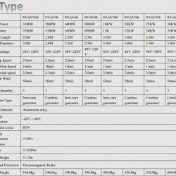 Turbina wiatrowa typu Q RX-QV5K 5 kW pionowa