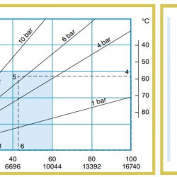 Pompa perystaltyczna ACME Pompe ASP 50 VX 703-3716 l/h, 2,2 kW, 4,2-22,2 obr./min, z mechaniczną regulacją wydajności