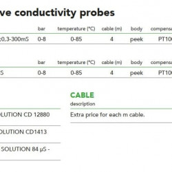 Czujnik przewodności indukcyjnej z obudową PEEK serii EMEC ECDIND