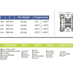 Pneumatyczna pompa membranowa do koagulantu PHOENIX P55 PVDF SANTOPRENE+PTFE, 55 l/min