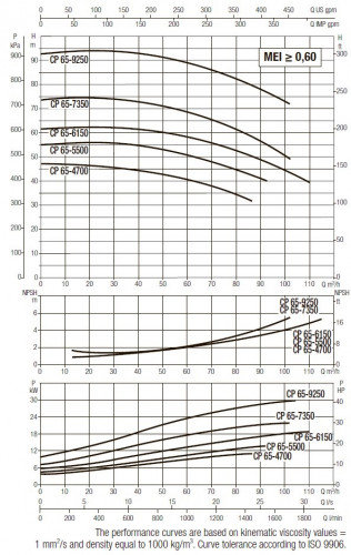 Pompa obiegowa DAB CP-G 65-4700/A/BAQE/11 IE3, 1D4311GBV