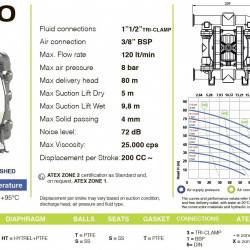 PF0120 Pompa standardowa do żywności FDA FLUIMAC PHOENIX FOOD AISI316 HYTREL+PTFE, 120 l/min pneumatyczna pompa membranowa