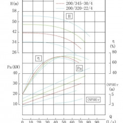 TKHW 200/370-37/4 (187/44), 37 kW, AISI 304, 1480 pozioma pompa ze stali nierdzewnej