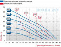 Pneumatyczna pompa membranowa DEBEM BOXER 251 PP+PTFE IB251-P-HTTPT
